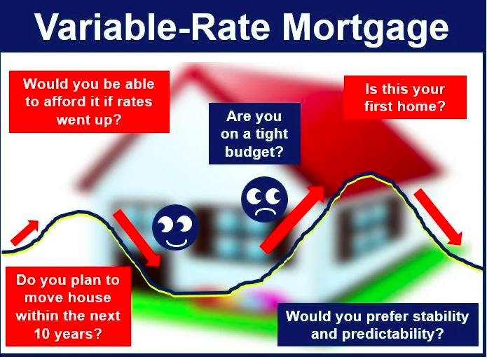 Variable-rate Loans